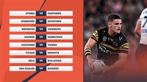 nrl round 3 predictions|Iba pa.
